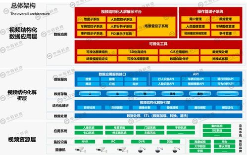 蚌埠駕駛艙數據統計分析專業公司 互聯網信息服務的新標桿
