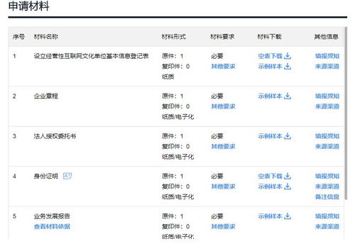 網絡文化經營許可證（文網文）辦理全流程解析 面向互聯網信息服務企業的必備指南