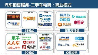 互聯(lián)網(wǎng)汽車服務(wù) 創(chuàng)業(yè)、投資與未來趨勢全景解析