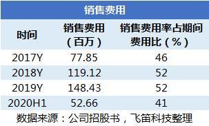 國產替代浪潮下的挑戰 中望軟件3D CAD產品競爭力幾何？